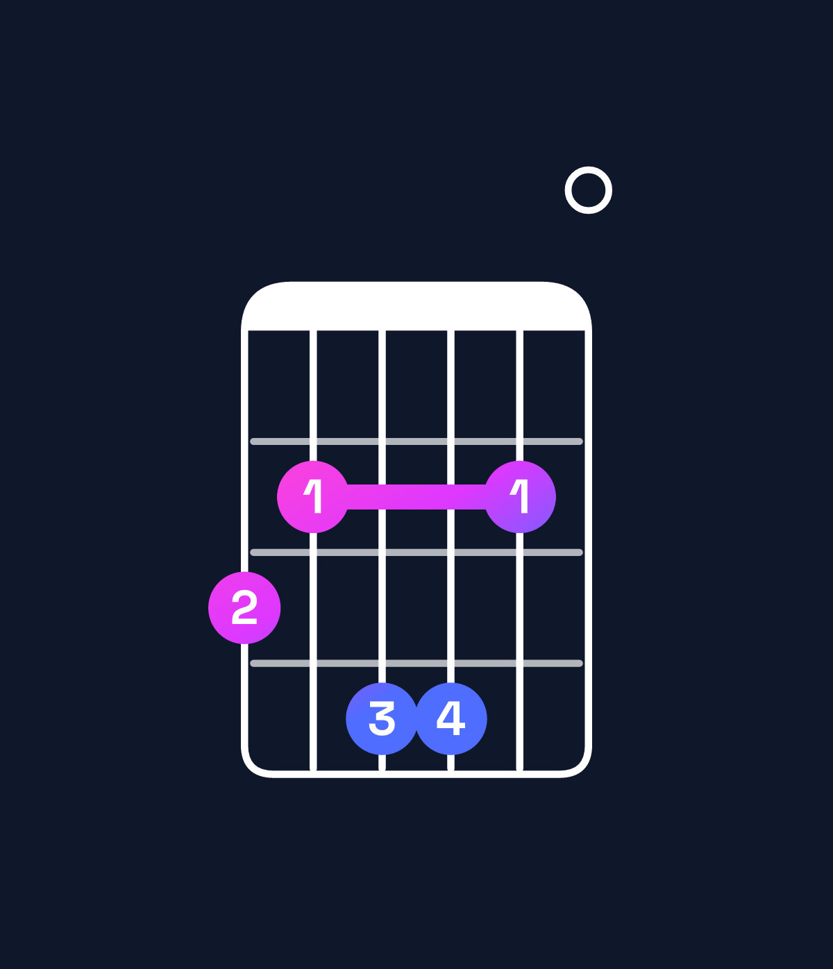 Chord chart for How to play E minor 6 add 9 / G (1st inversion) chord on guitar — Shape 324420 | Guitar Wiz