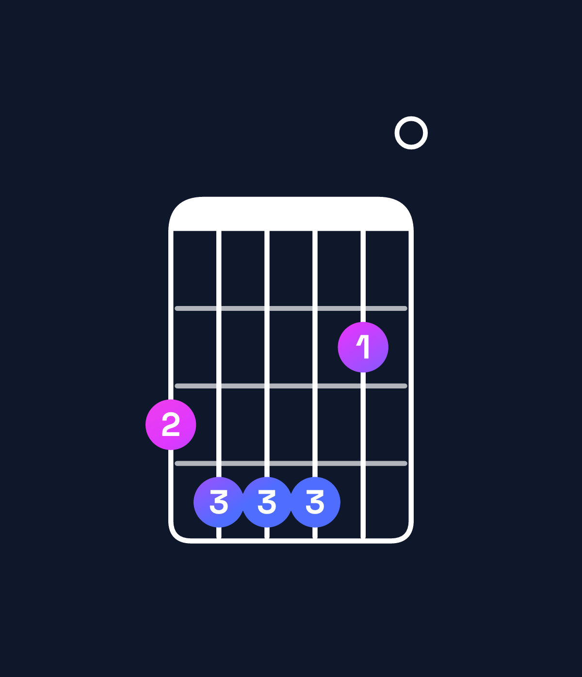 Chord chart for How to play E minor 6 add 9 / G (1st inversion) chord on guitar — Shape 344420 | Guitar Wiz