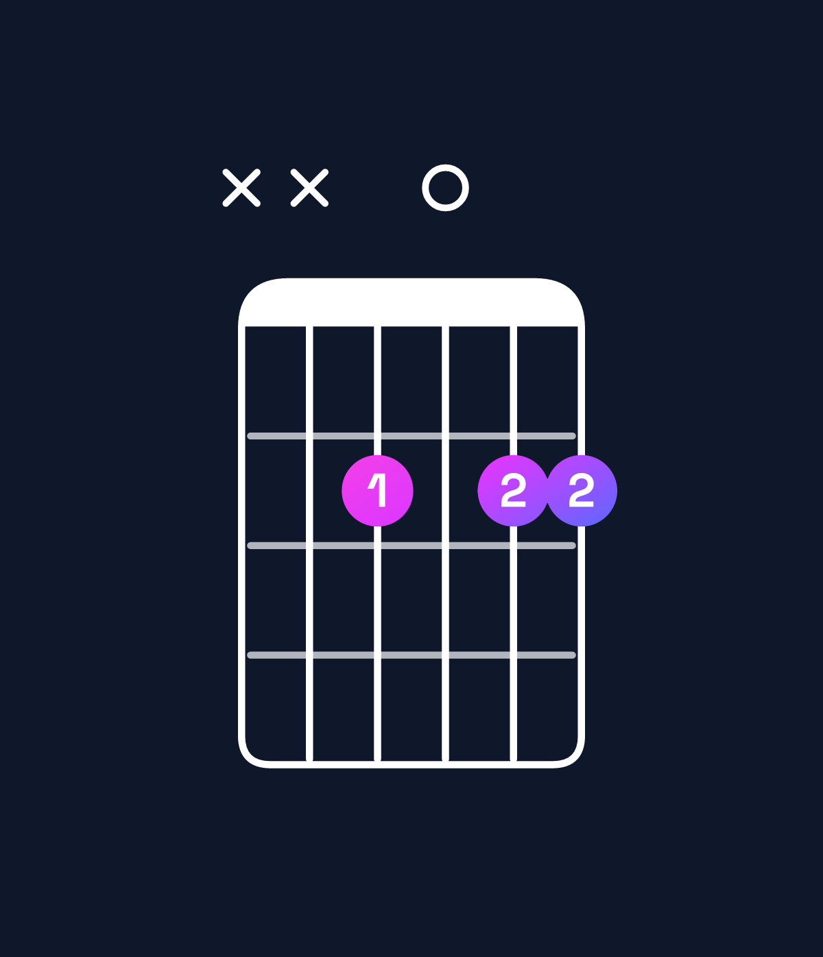 Chord chart for How to play E minor 6 add 9 chord on guitar — Shape xx2022 | Guitar Wiz