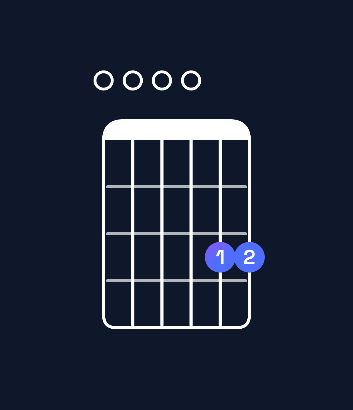 Chord chart for How to play E minor 7th add 11 chord on guitar — Shape 000033 | Guitar Wiz