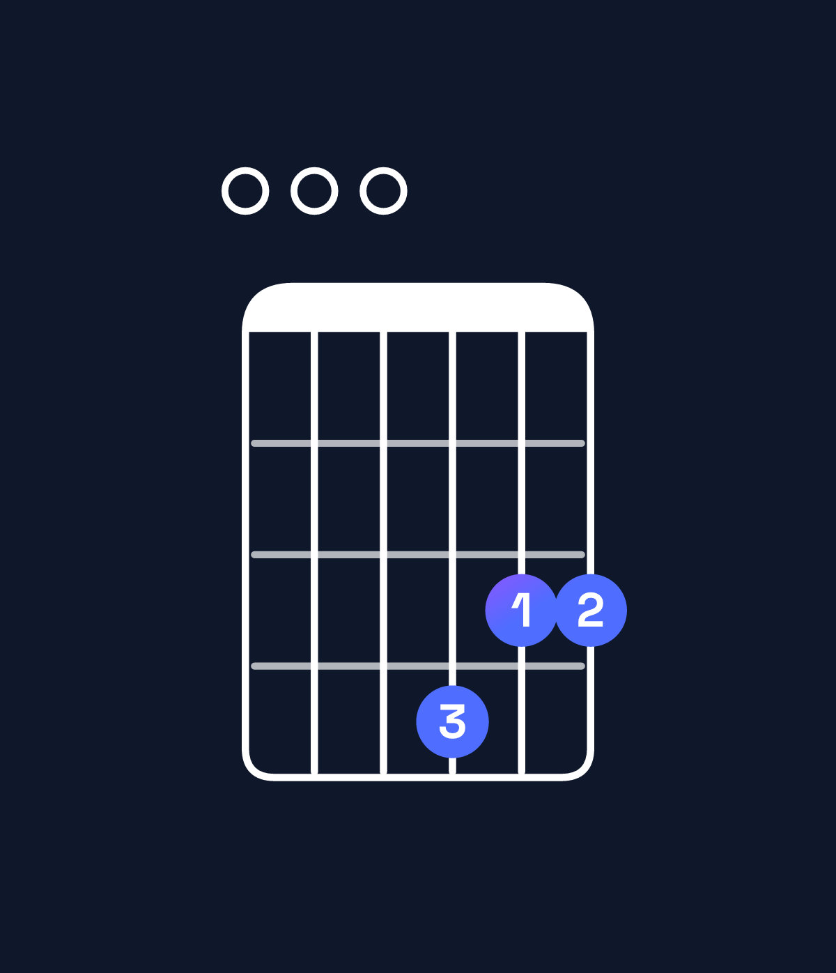 Chord chart for How to play E minor 7th add 11 chord on guitar — Shape 000433 | Guitar Wiz