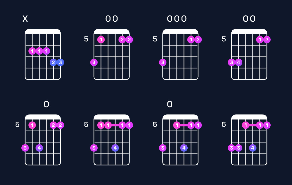 Chord chart for E minor 7th add 11 / B (2nd inversion) Guitar Chord: Notes, Shapes & Bass Note | Guitar Wiz