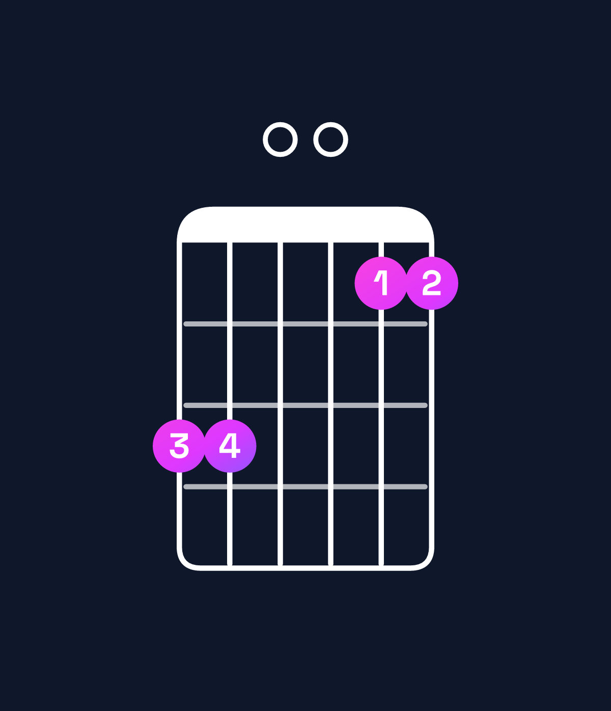 Chord chart for How to play E minor 7th add 11 / B (2nd inversion) chord on guitar — Shape 770055 | Guitar Wiz