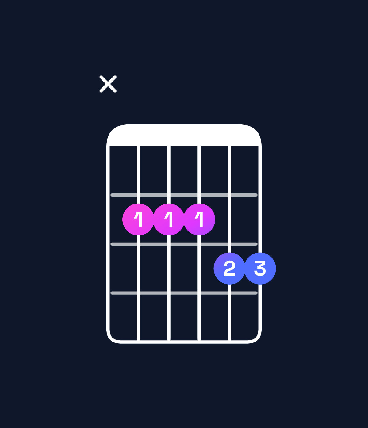 Chord chart for How to play E minor 7th add 11 / B (2nd inversion) chord on guitar — Shape x22233 | Guitar Wiz