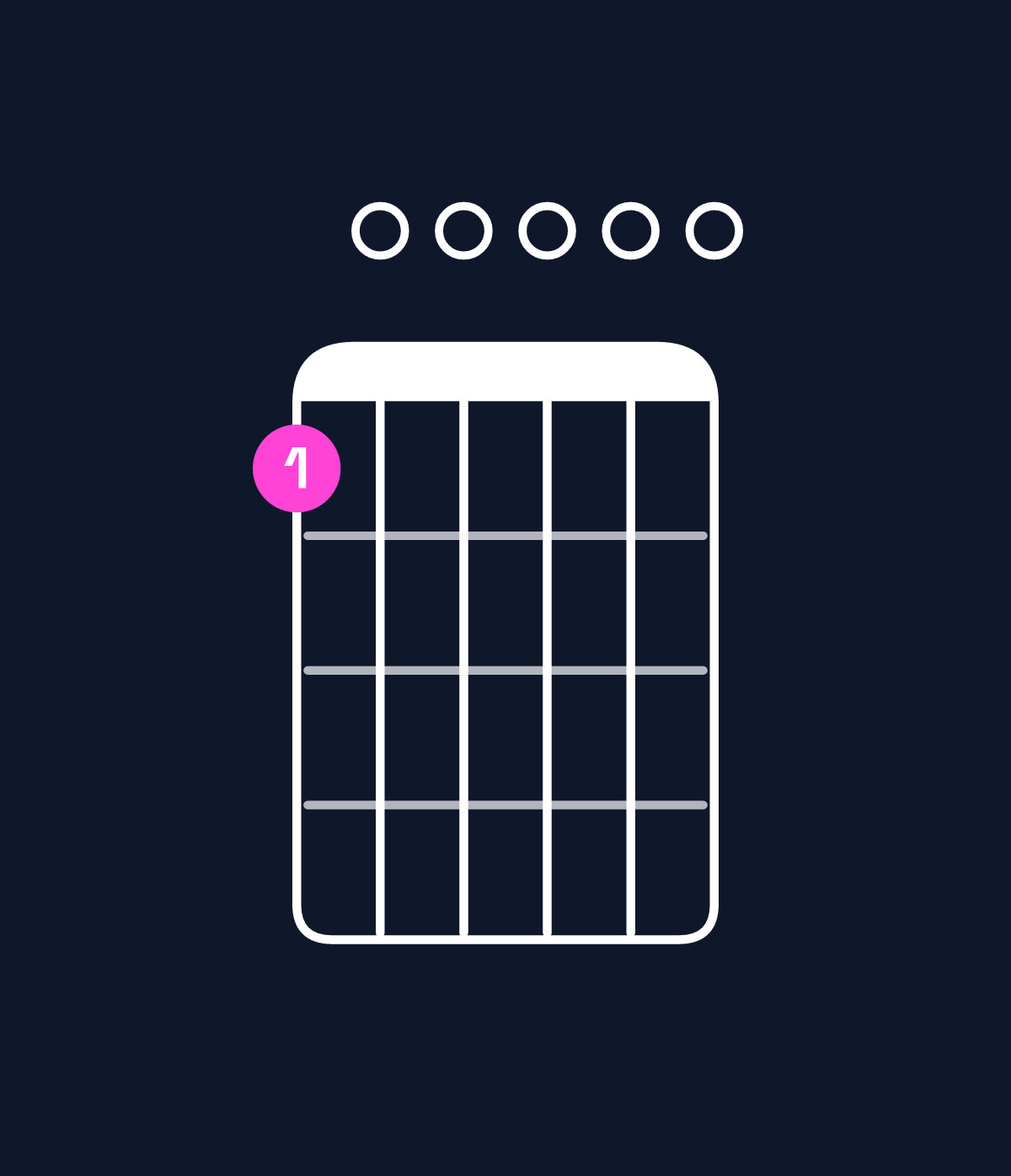 Chord chart for How to play E minor 7th add 11 / D (3rd inversion) chord on guitar — Shape a00000 | Guitar Wiz