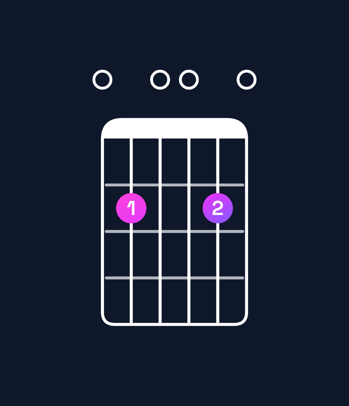 Chord chart for How to play E minor 7th add 13 chord on guitar — Shape 020020 | Guitar Wiz