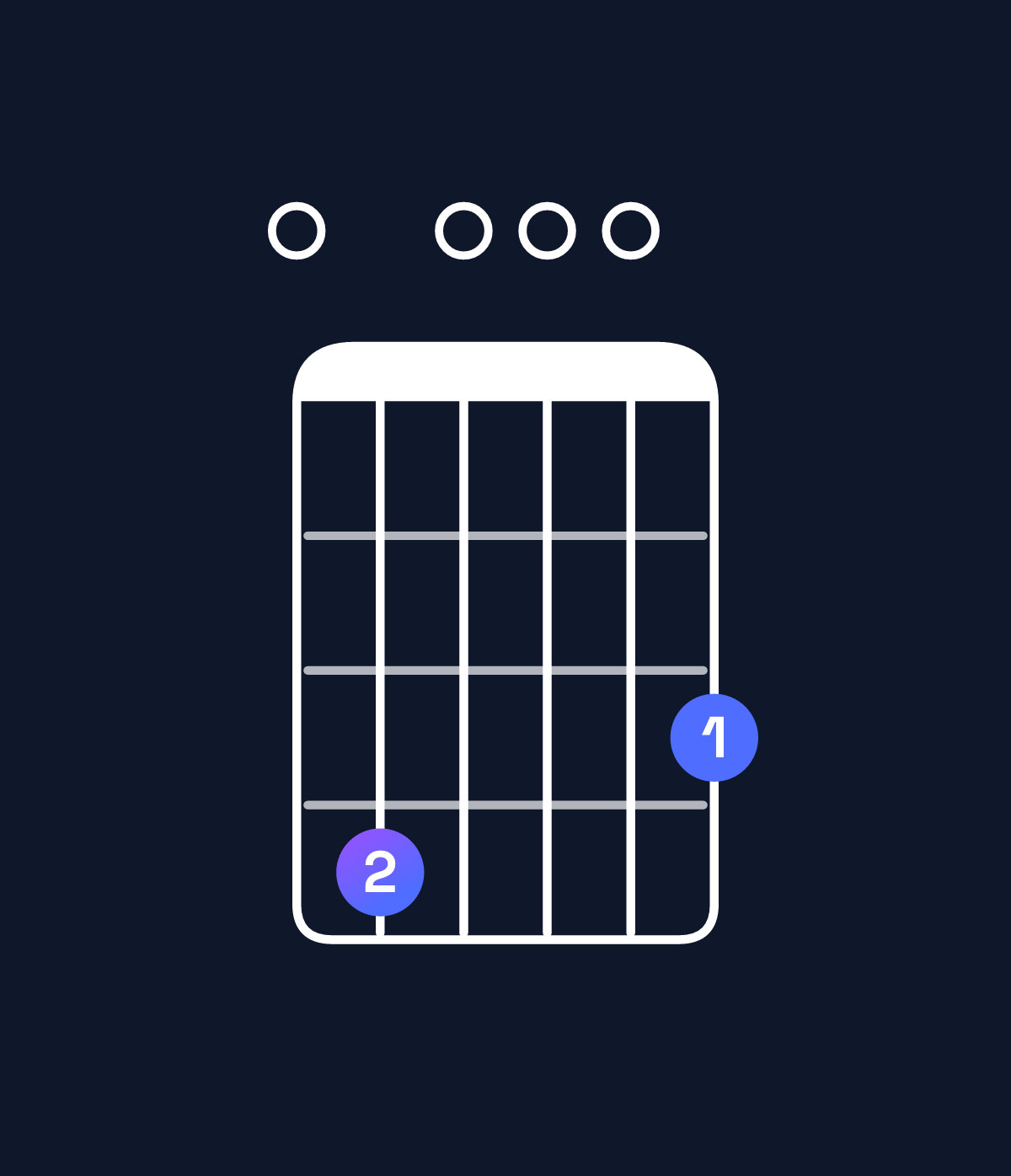 Chord chart for How to play E minor 7th add 13 chord on guitar — Shape 040003 | Guitar Wiz