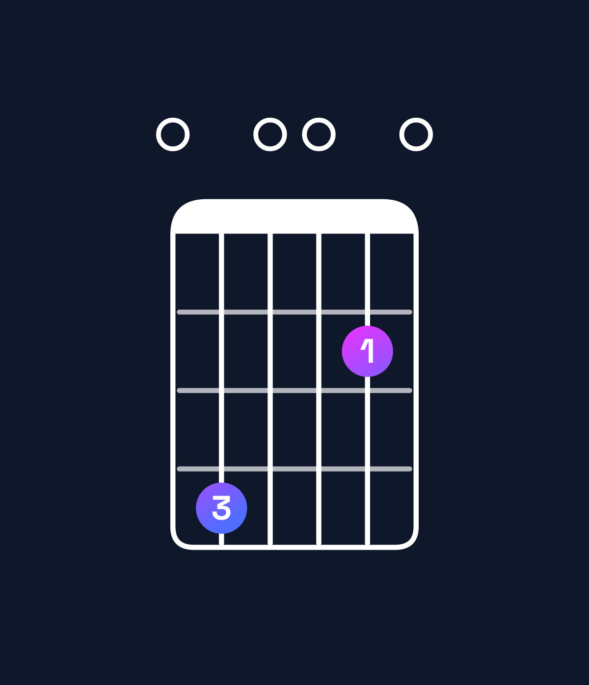Chord chart for How to play E minor 7th add 13 chord on guitar — Shape 040020 | Guitar Wiz