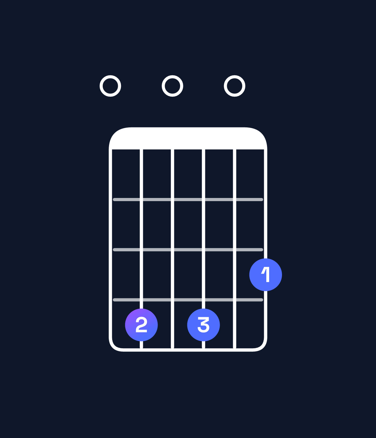 Chord chart for How to play E minor 7th add 13 chord on guitar — Shape 040403 | Guitar Wiz