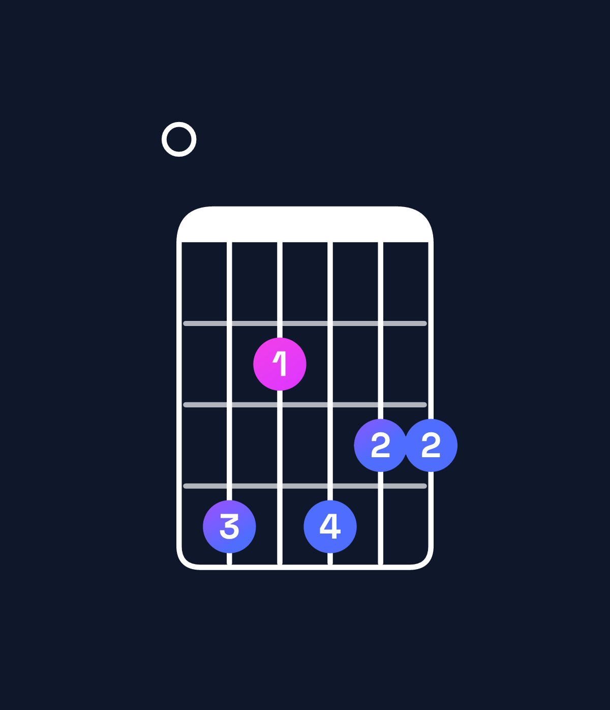 Chord chart for How to play E minor 7th add 13 chord on guitar — Shape 042433 | Guitar Wiz