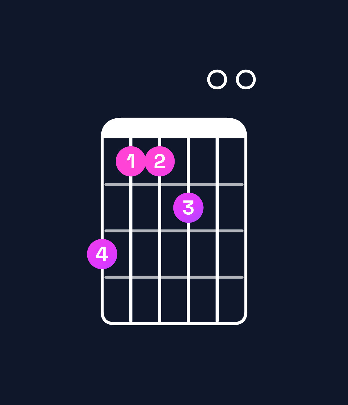 Chord chart for How to play E minor 7th add 13 / B (2nd inversion) chord on guitar — Shape 755600 | Guitar Wiz