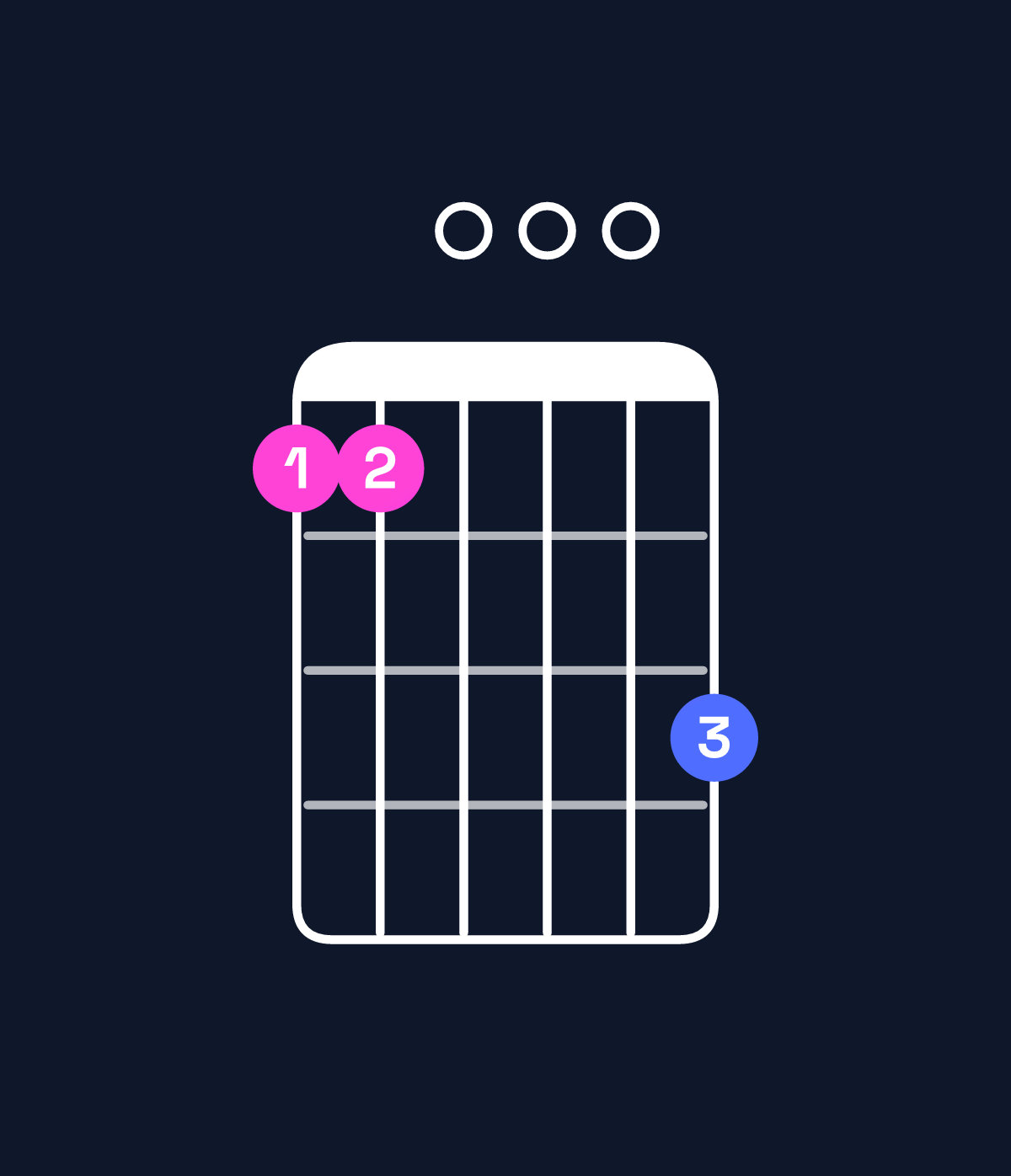 Chord chart for How to play E minor 7th add 13 / B (2nd inversion) chord on guitar — Shape 770009 | Guitar Wiz