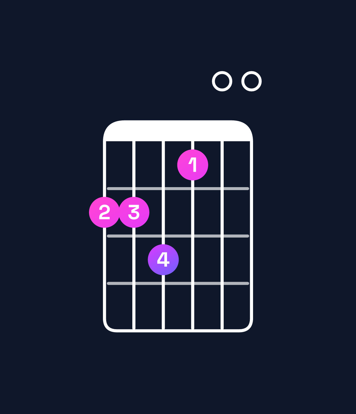 Chord chart for How to play E minor 7th add 13 / D (3rd inversion) chord on guitar — Shape aab900 | Guitar Wiz