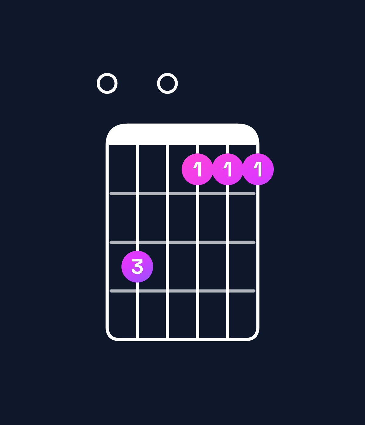 Chord chart for How to play E minor 7th flat 5 chord on guitar — Shape 050333 | Guitar Wiz