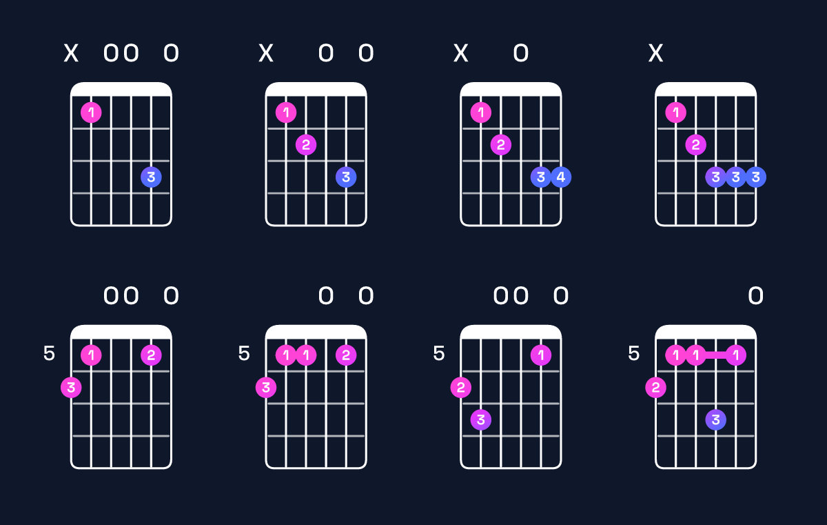 Chord chart for E minor 7th flat 5 / B♭ (2nd inversion) Guitar Chord: Notes, Shapes & Bass Note | Guitar Wiz