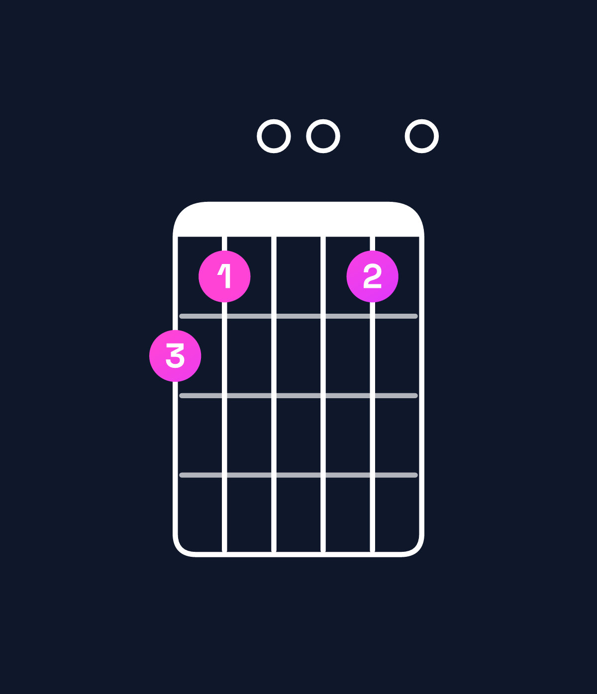 Chord chart for How to play E minor 7th flat 5 / B♭ (2nd inversion) chord on guitar — Shape 650050 | Guitar Wiz