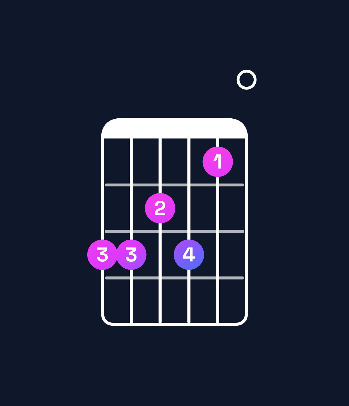 Chord chart for How to play E minor 7th flat 9th / D (3rd inversion) chord on guitar — Shape aa9a80 | Guitar Wiz