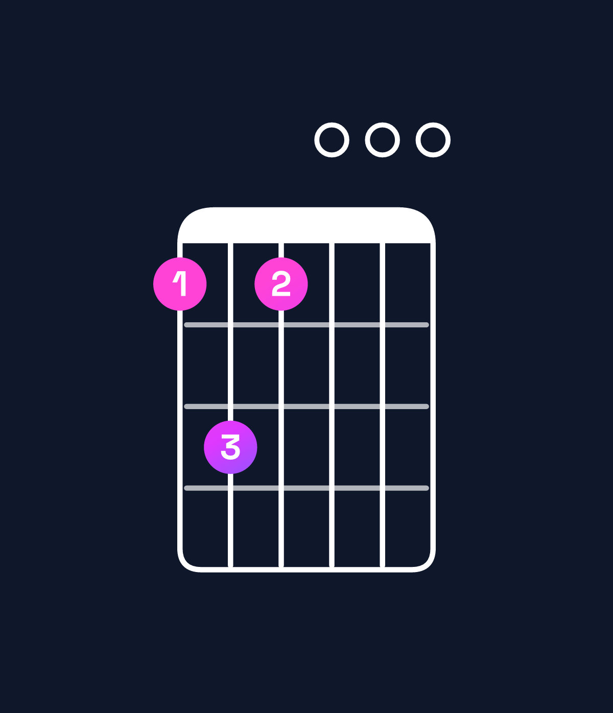 Chord chart for How to play E minor 7th flat 9th / G (1st inversion) chord on guitar — Shape 353000 | Guitar Wiz