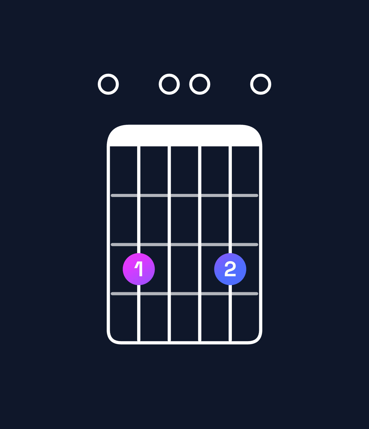 Chord chart for How to play E minor 7th sharp 5 chord on guitar — Shape 030030 | Guitar Wiz