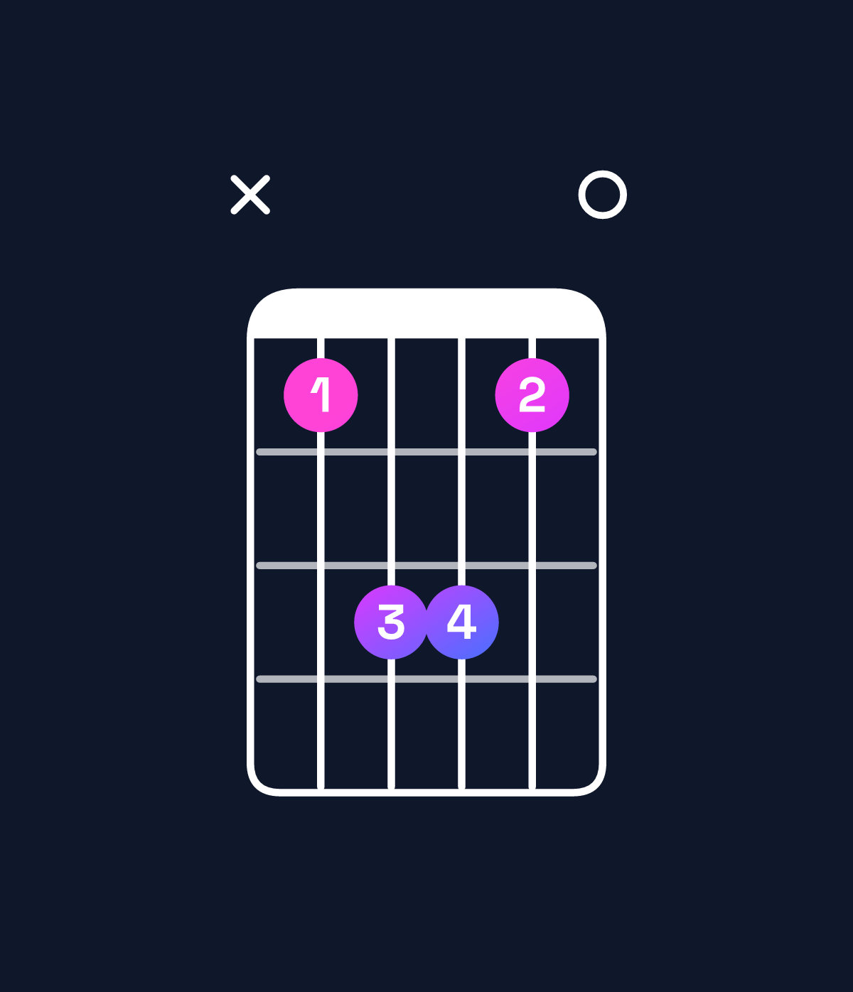 Chord chart for How to play E minor 7th sharp 5 / B♯ (2nd inversion) chord on guitar — Shape x35530 | Guitar Wiz