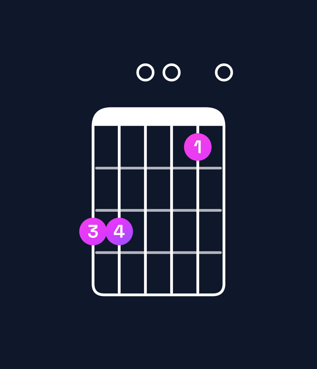 Chord chart for How to play E minor 7th sharp 5 / G (1st inversion) chord on guitar — Shape 330010 | Guitar Wiz
