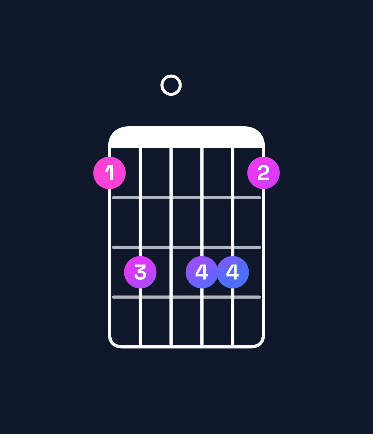 Chord chart for How to play E minor 7th sharp 5 / G (1st inversion) chord on guitar — Shape 350553 | Guitar Wiz