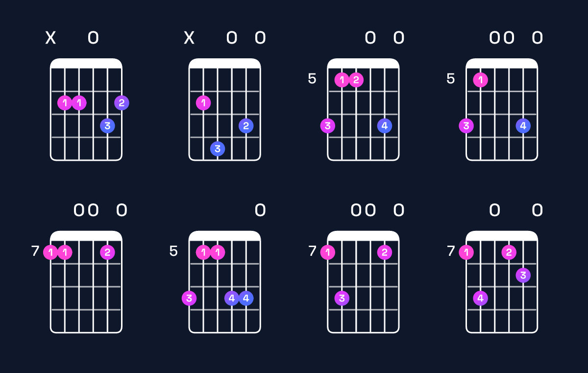 Chord chart for E minor 9 / B (2nd inversion) Guitar Chord: Notes, Shapes & Bass Note | Guitar Wiz