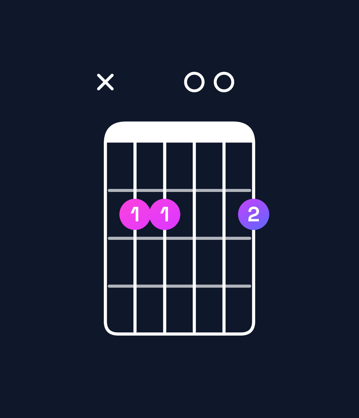 Chord chart for How to play E minor add 9 / B (2nd inversion) chord on guitar — Shape x22002 | Guitar Wiz