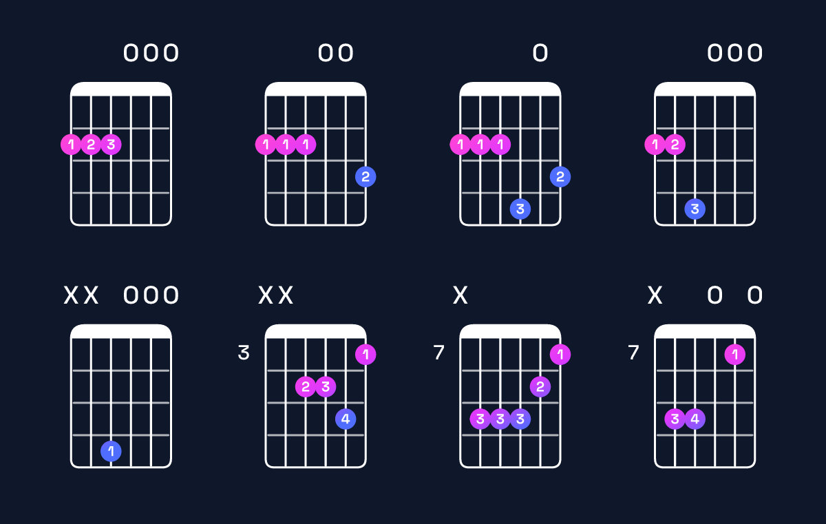 Chord chart for E minor add 9 / F♯ (3rd inversion) Guitar Chord: Notes, Shapes & Bass Note | Guitar Wiz