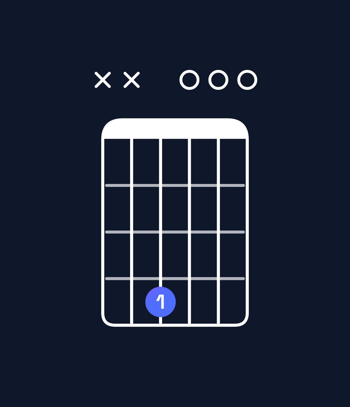 Chord chart for How to play E minor add 9 / F♯ (3rd inversion) chord on guitar — Shape xx4000 | Guitar Wiz