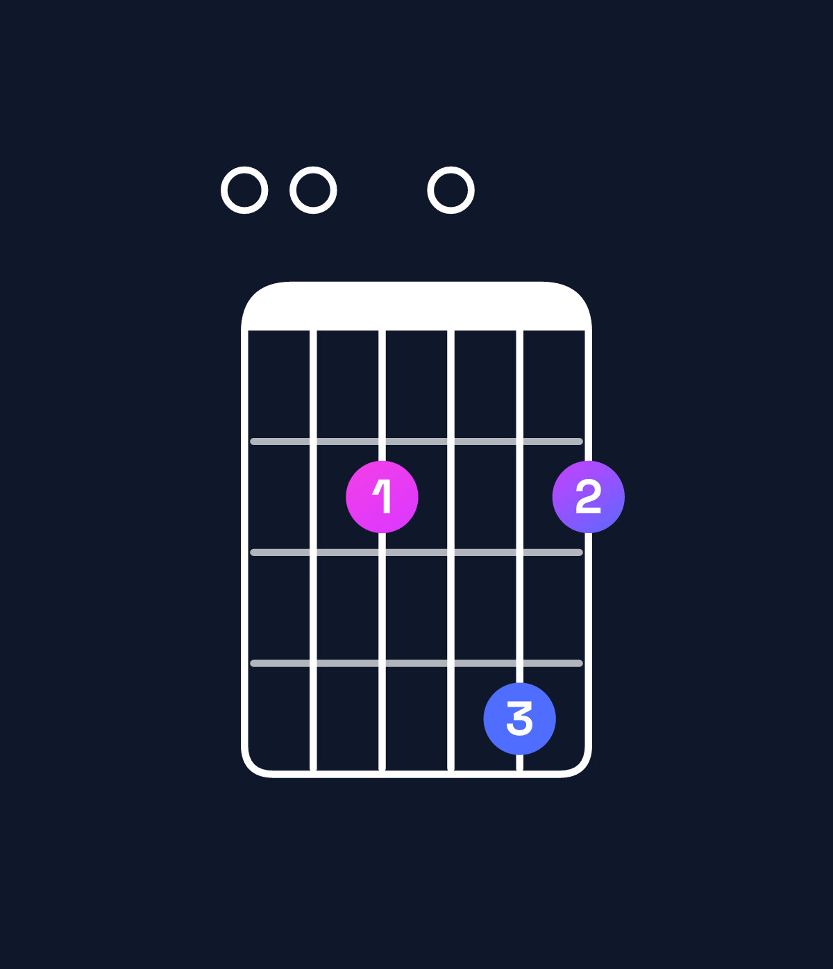 Chord chart for How to play E minor major 11 chord on guitar — Shape 002042 | Guitar Wiz