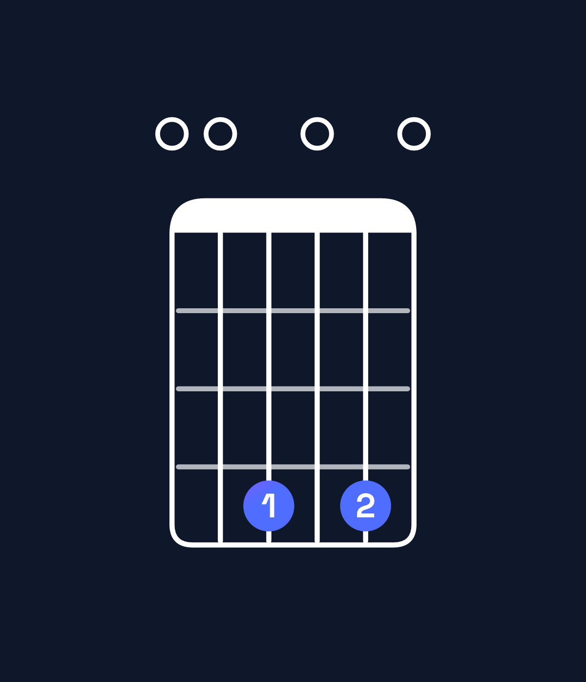 Chord chart for How to play E minor major 11 chord on guitar — Shape 004040 | Guitar Wiz