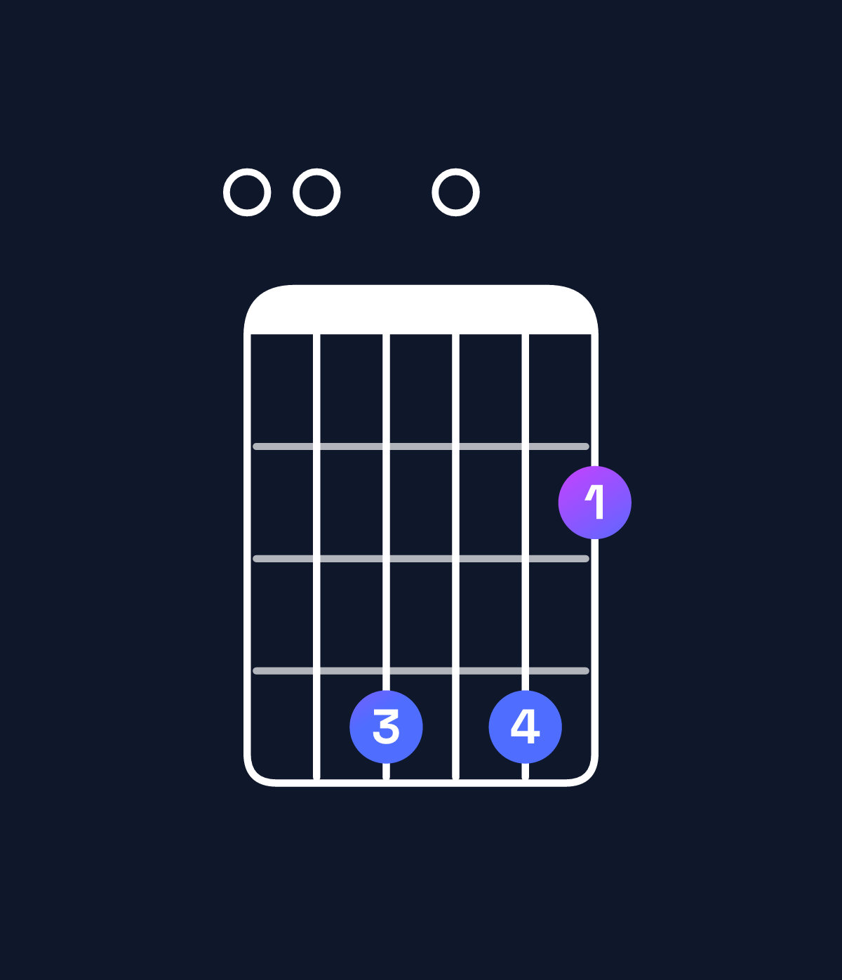 Chord chart for How to play E minor major 11 chord on guitar — Shape 004042 | Guitar Wiz