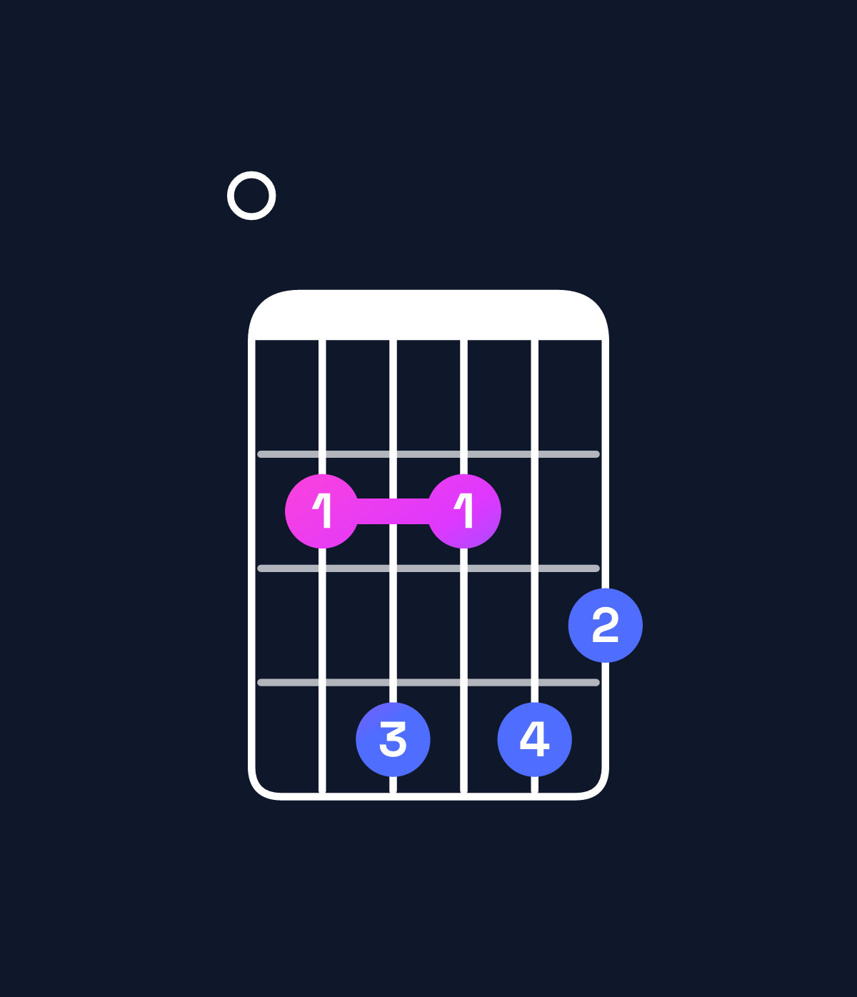 Chord chart for How to play E minor major 11 chord on guitar — Shape 024243 | Guitar Wiz