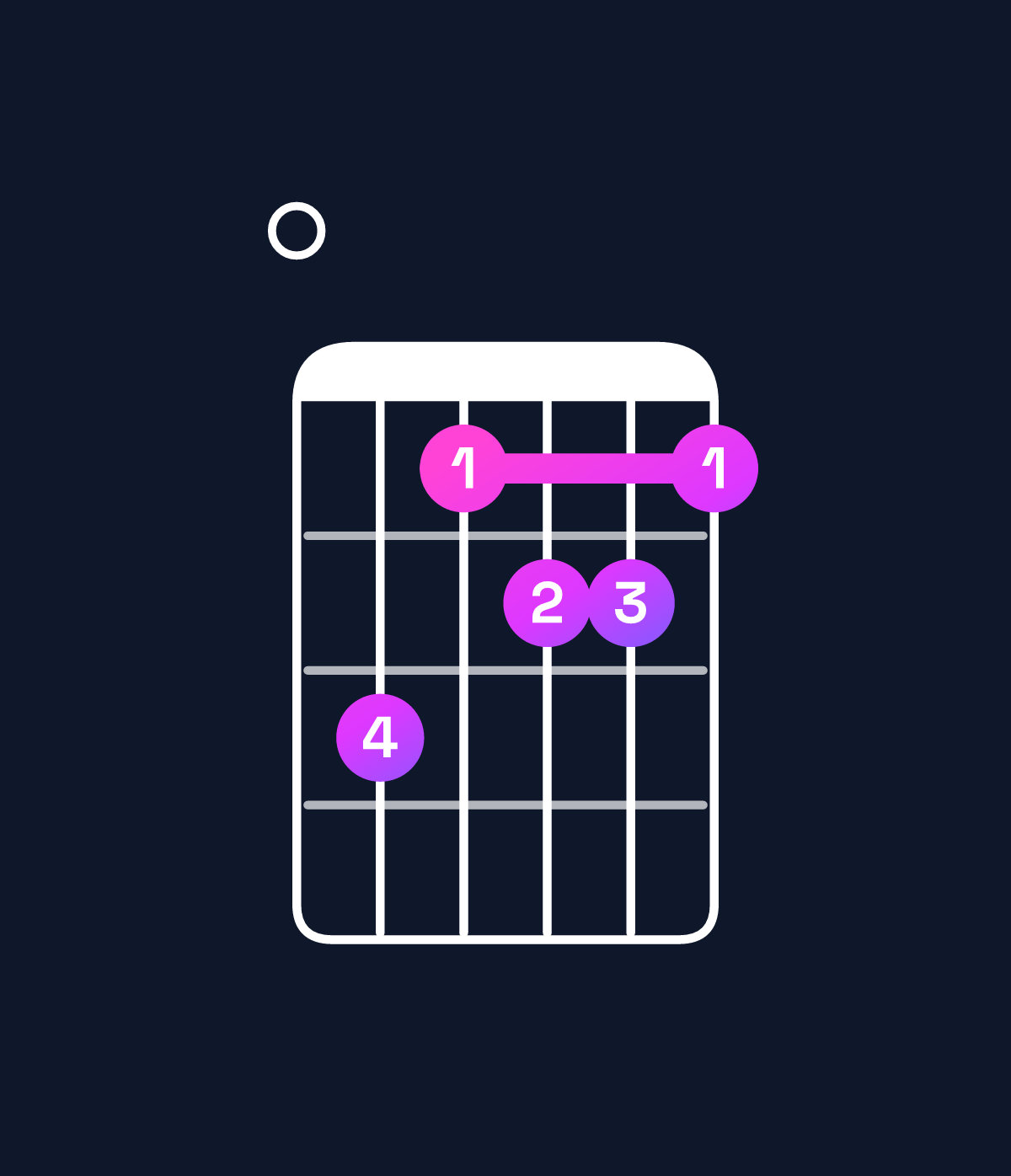 Chord chart for How to play E minor major 11 chord on guitar — Shape 097887 | Guitar Wiz