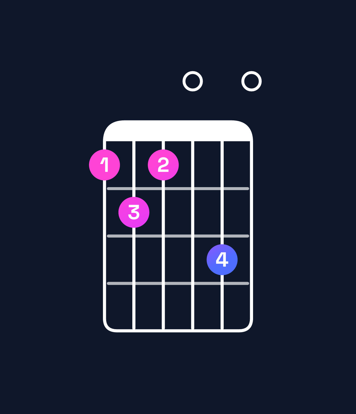 Chord chart for How to play E minor major 11 / A (5th inversion) chord on guitar — Shape 565070 | Guitar Wiz