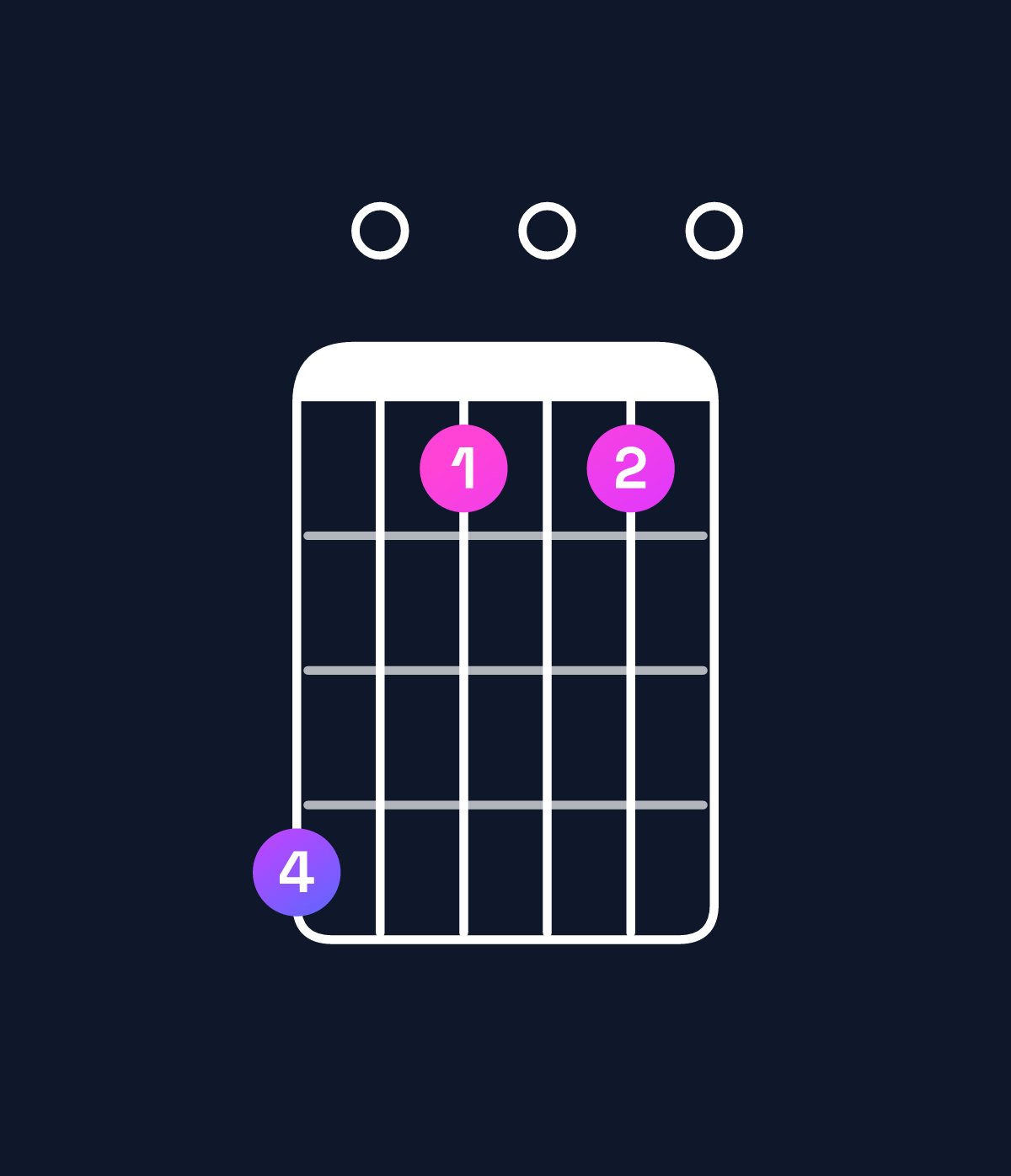 Chord chart for How to play E minor major 11 / B (2nd inversion) chord on guitar — Shape 704040 | Guitar Wiz