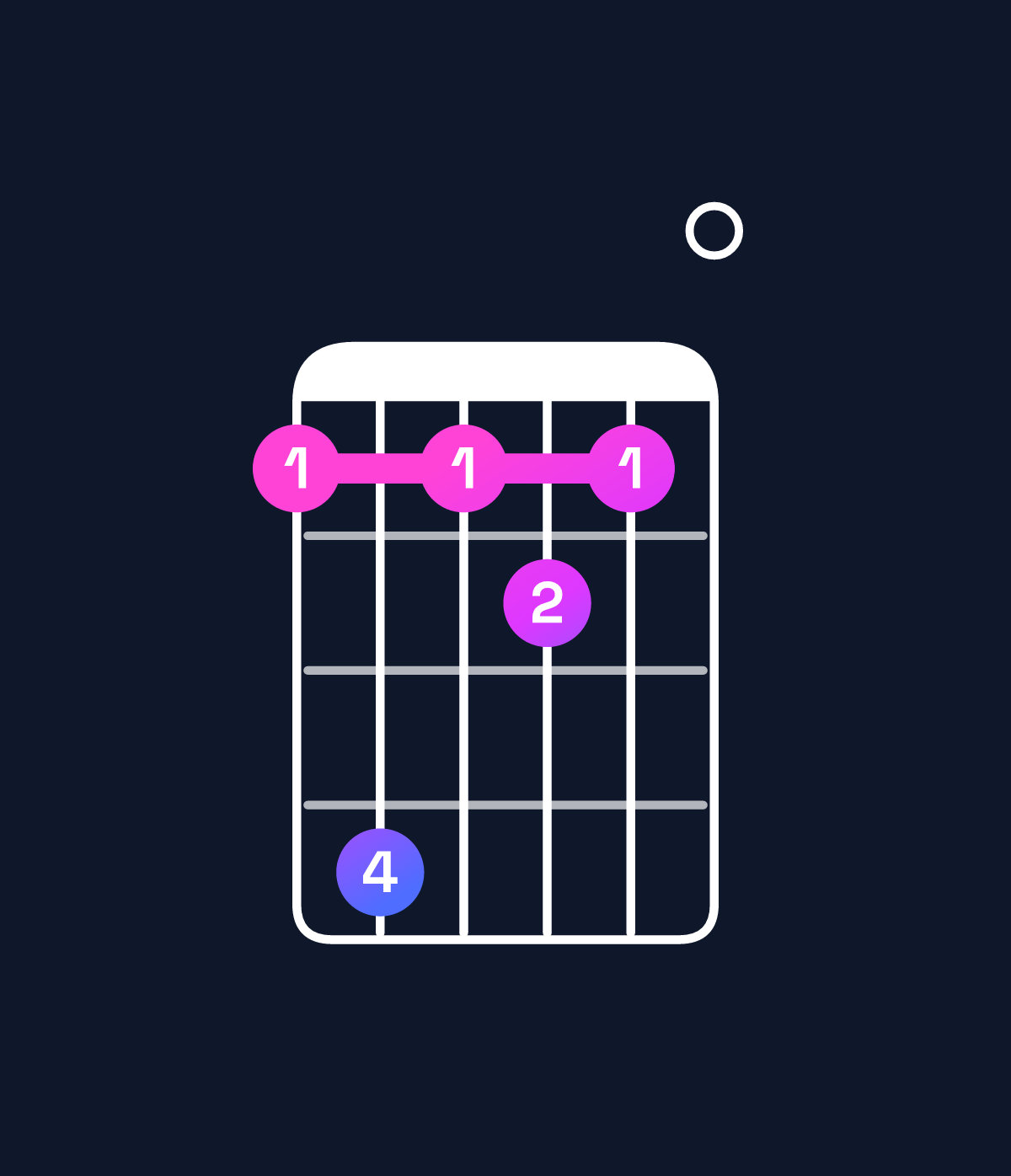 Chord chart for How to play E minor major 11 / B (2nd inversion) chord on guitar — Shape 7a7870 | Guitar Wiz