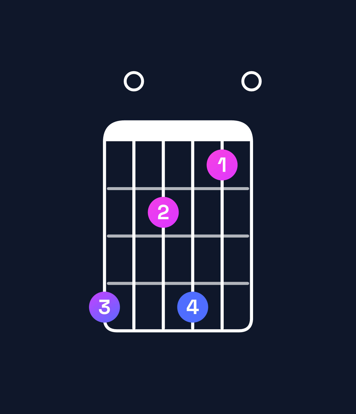 Chord chart for How to play E minor major 11 / D♯ (3rd inversion) chord on guitar — Shape b09b80 | Guitar Wiz