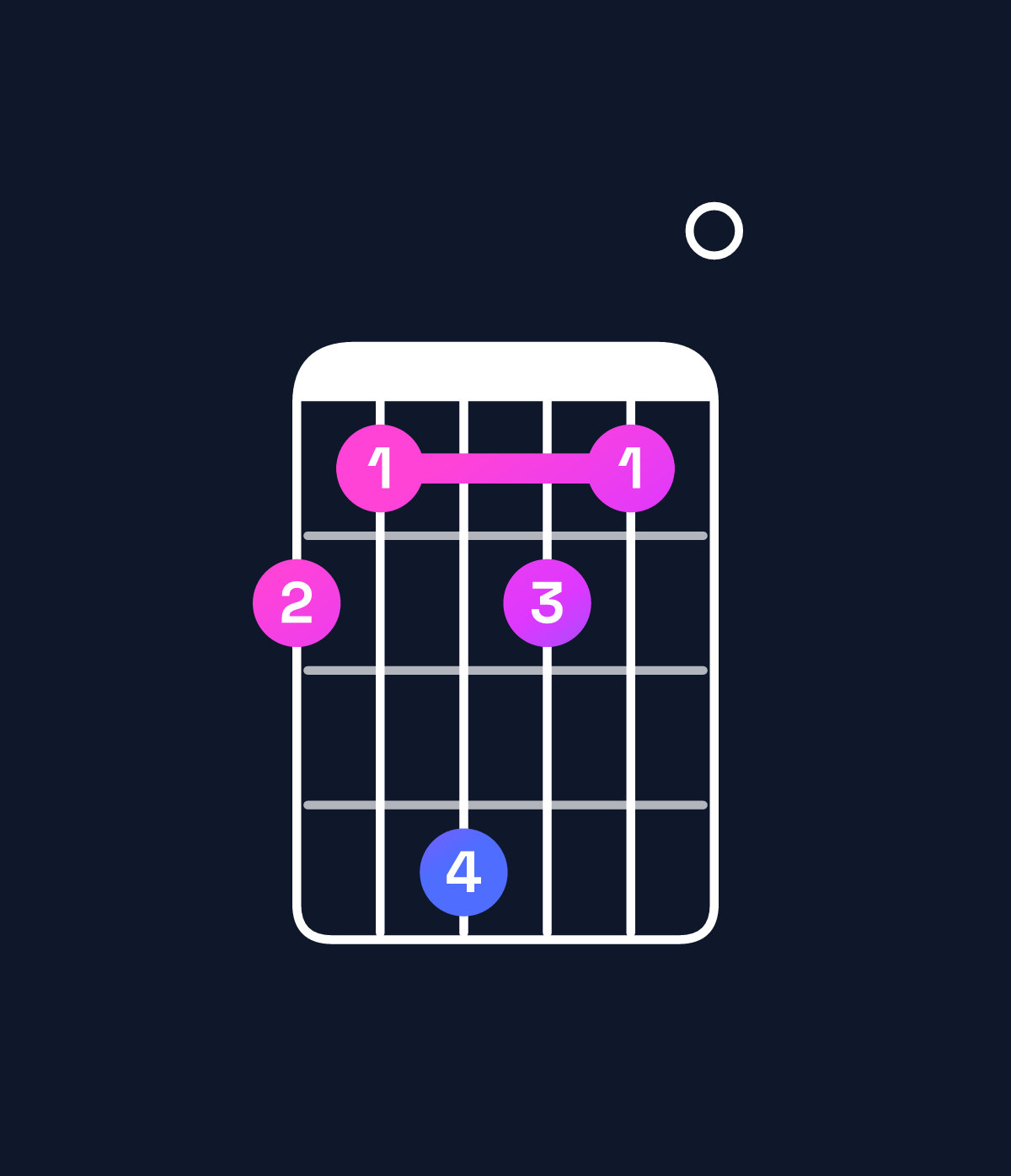 Chord chart for How to play E minor major 11 / D♯ (3rd inversion) chord on guitar — Shape badba0 | Guitar Wiz