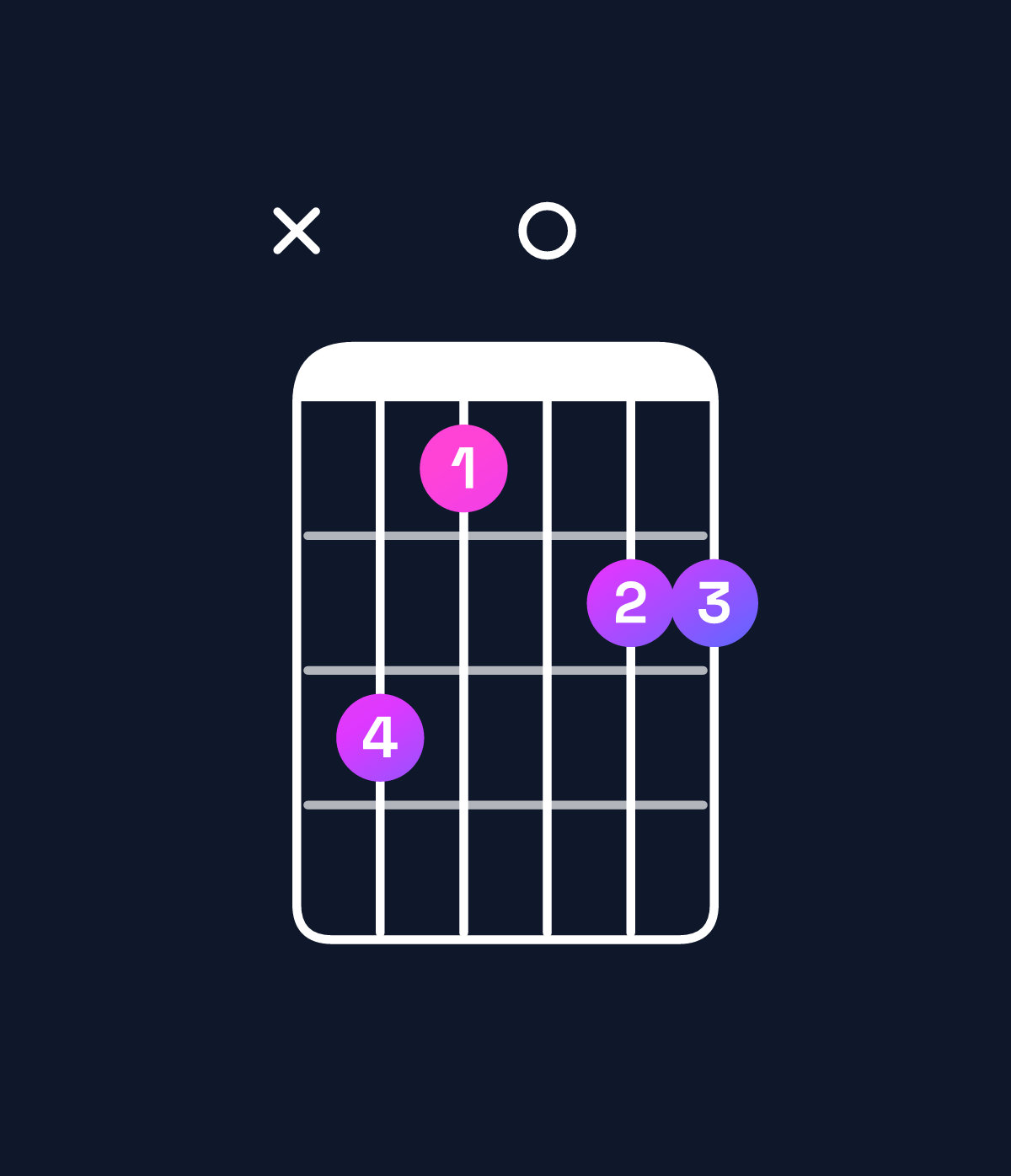 Chord chart for How to play E minor major 11 / D♯ (3rd inversion) chord on guitar — Shape x64055 | Guitar Wiz