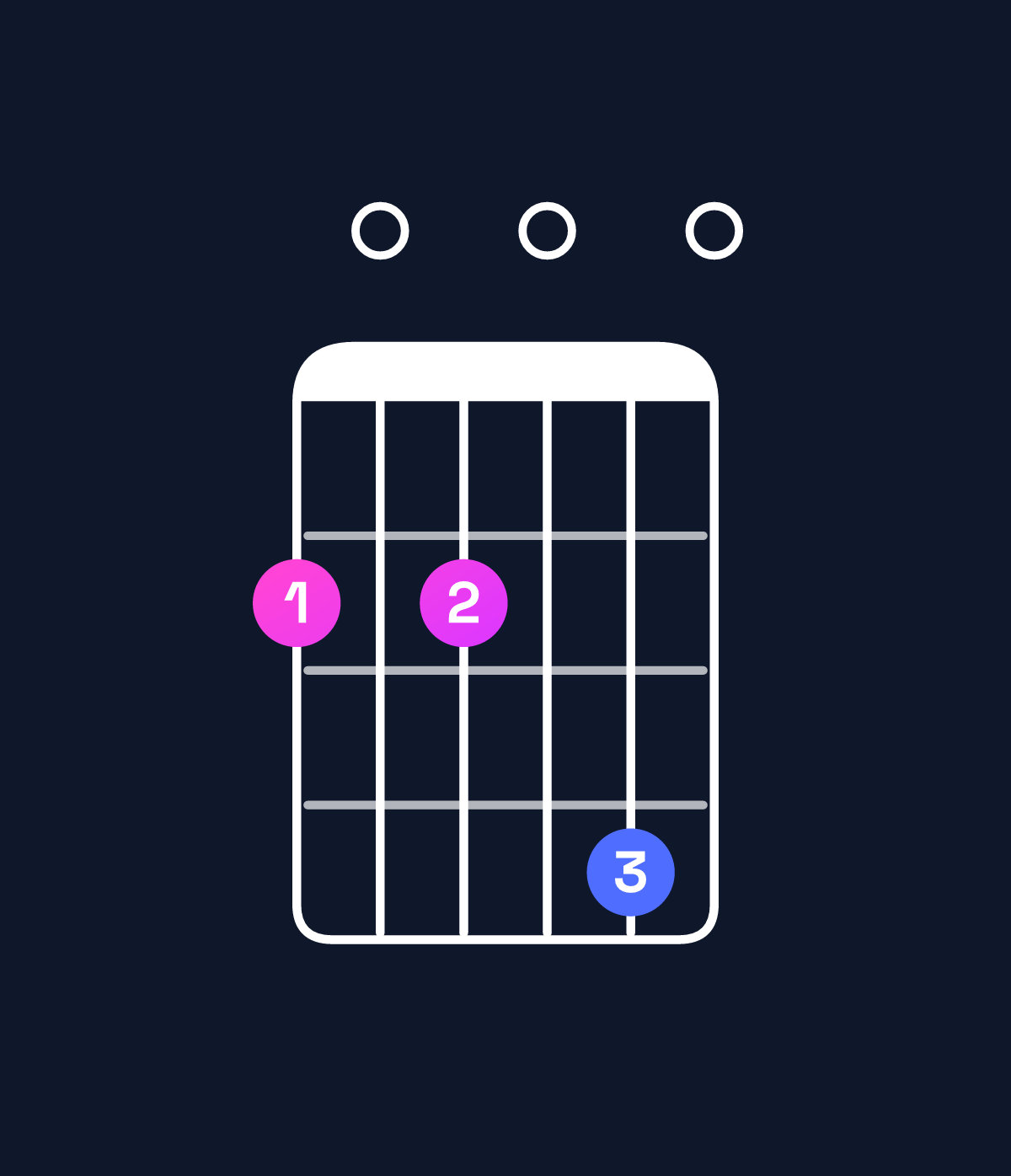 Chord chart for How to play E minor major 11 / F♯ (4th inversion) chord on guitar — Shape 202040 | Guitar Wiz