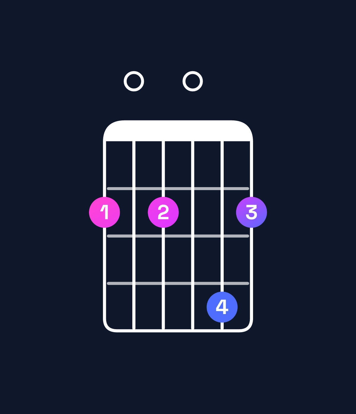 Chord chart for How to play E minor major 11 / F♯ (4th inversion) chord on guitar — Shape 202042 | Guitar Wiz