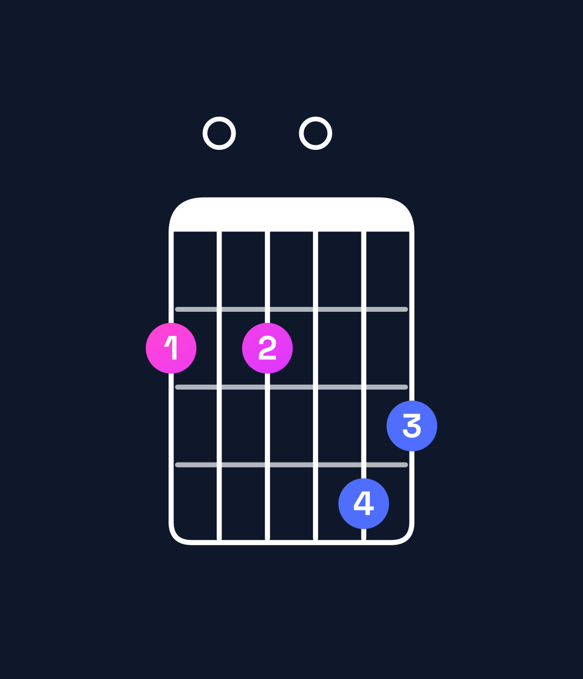 Chord chart for How to play E minor major 11 / F♯ (4th inversion) chord on guitar — Shape 202043 | Guitar Wiz