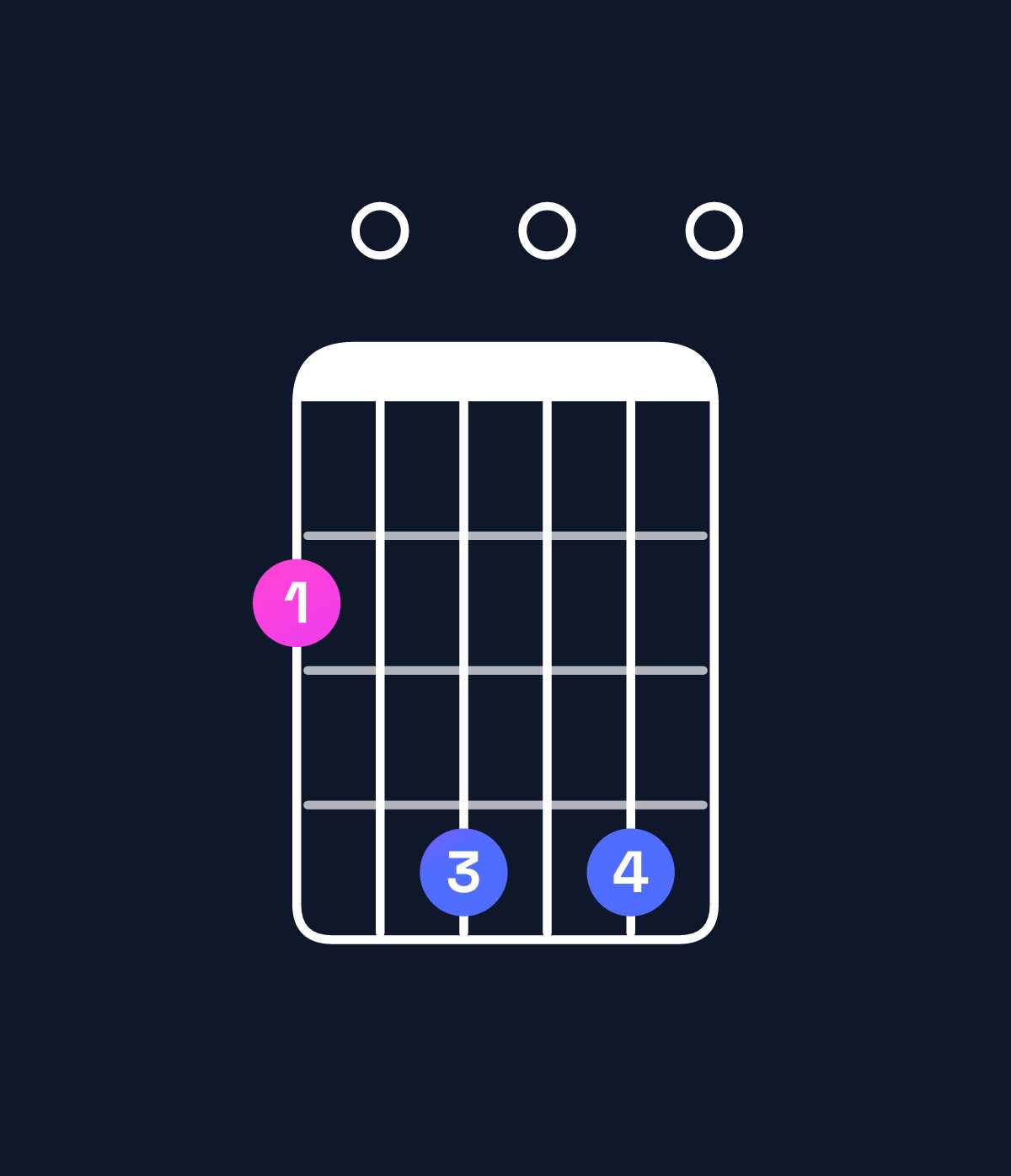 Chord chart for How to play E minor major 11 / F♯ (4th inversion) chord on guitar — Shape 204040 | Guitar Wiz