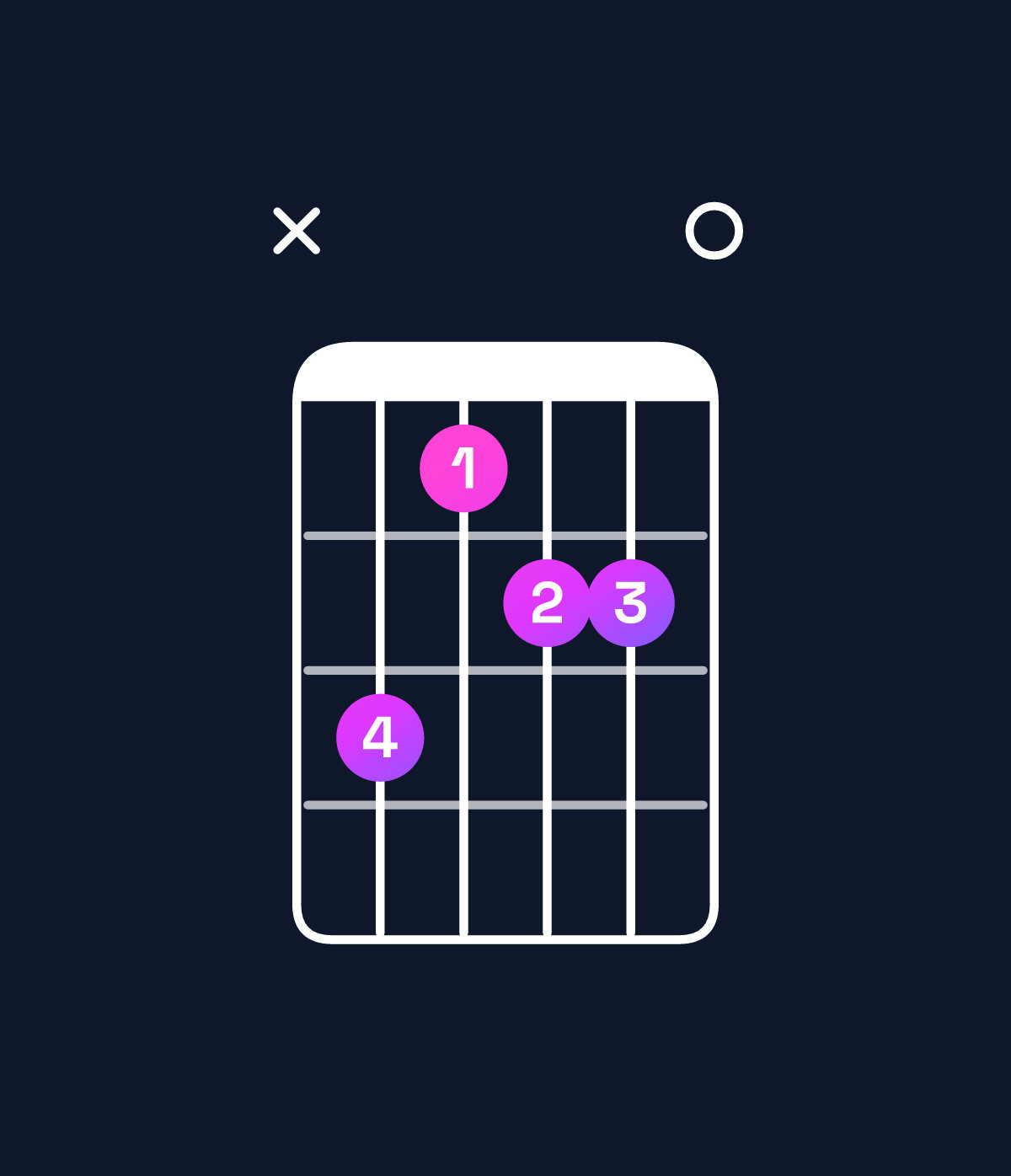 Chord chart for How to play E minor major 11 / F♯ (4th inversion) chord on guitar — Shape x97880 | Guitar Wiz