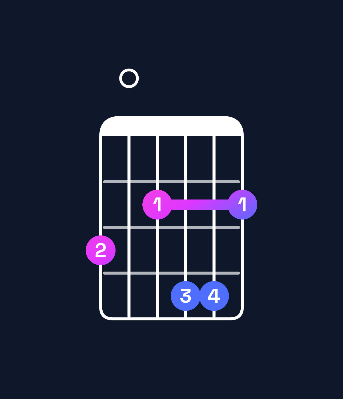 Chord chart for How to play E minor major 11 / G (1st inversion) chord on guitar — Shape 302442 | Guitar Wiz