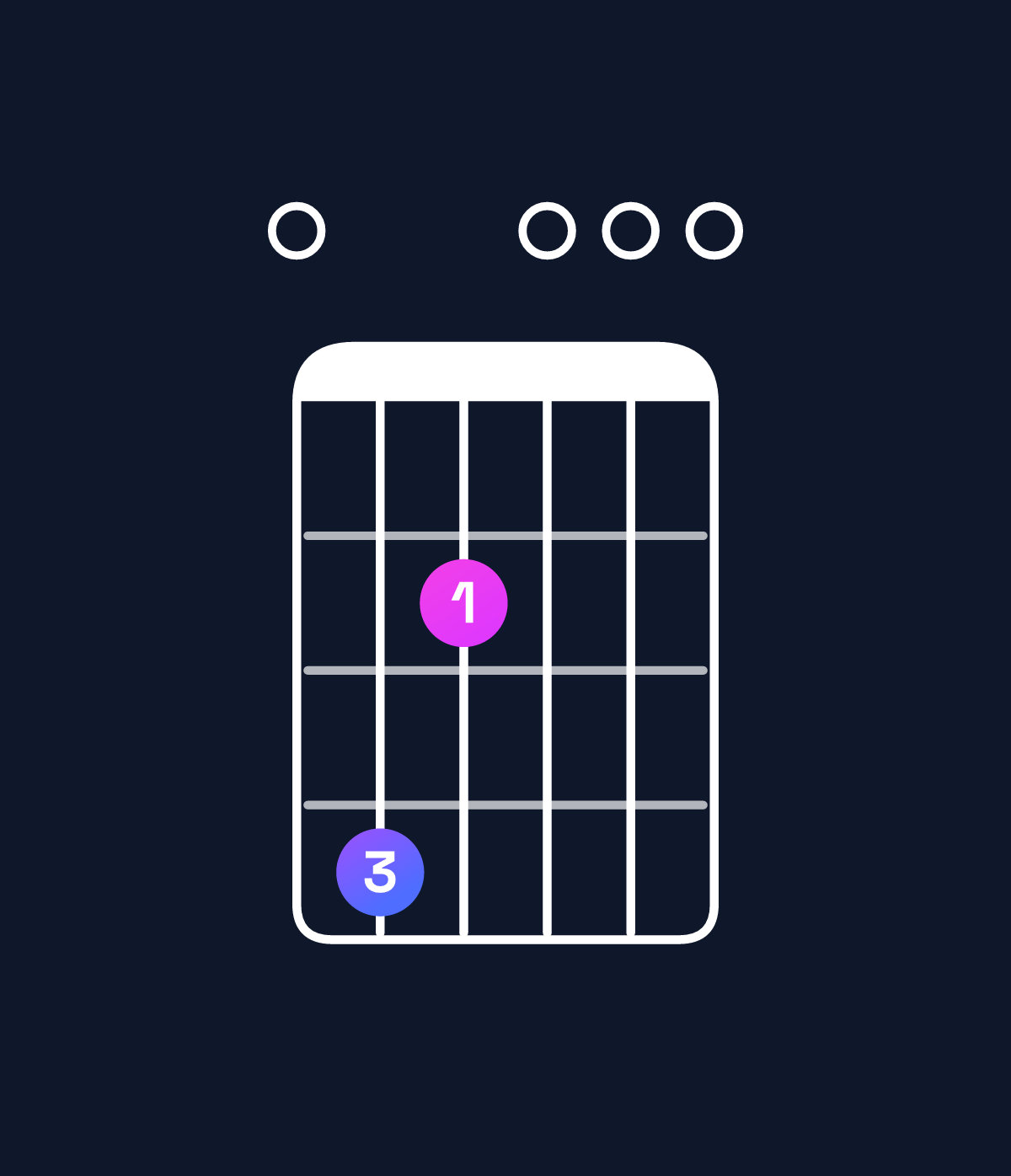 Chord chart for How to play E minor major 6 chord on guitar — Shape 042000 | Guitar Wiz