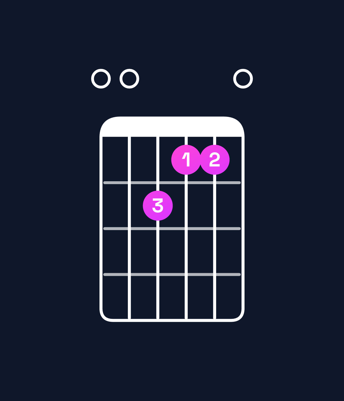 Chord chart for How to play E minor major 7th add 11 chord on guitar — Shape 005440 | Guitar Wiz