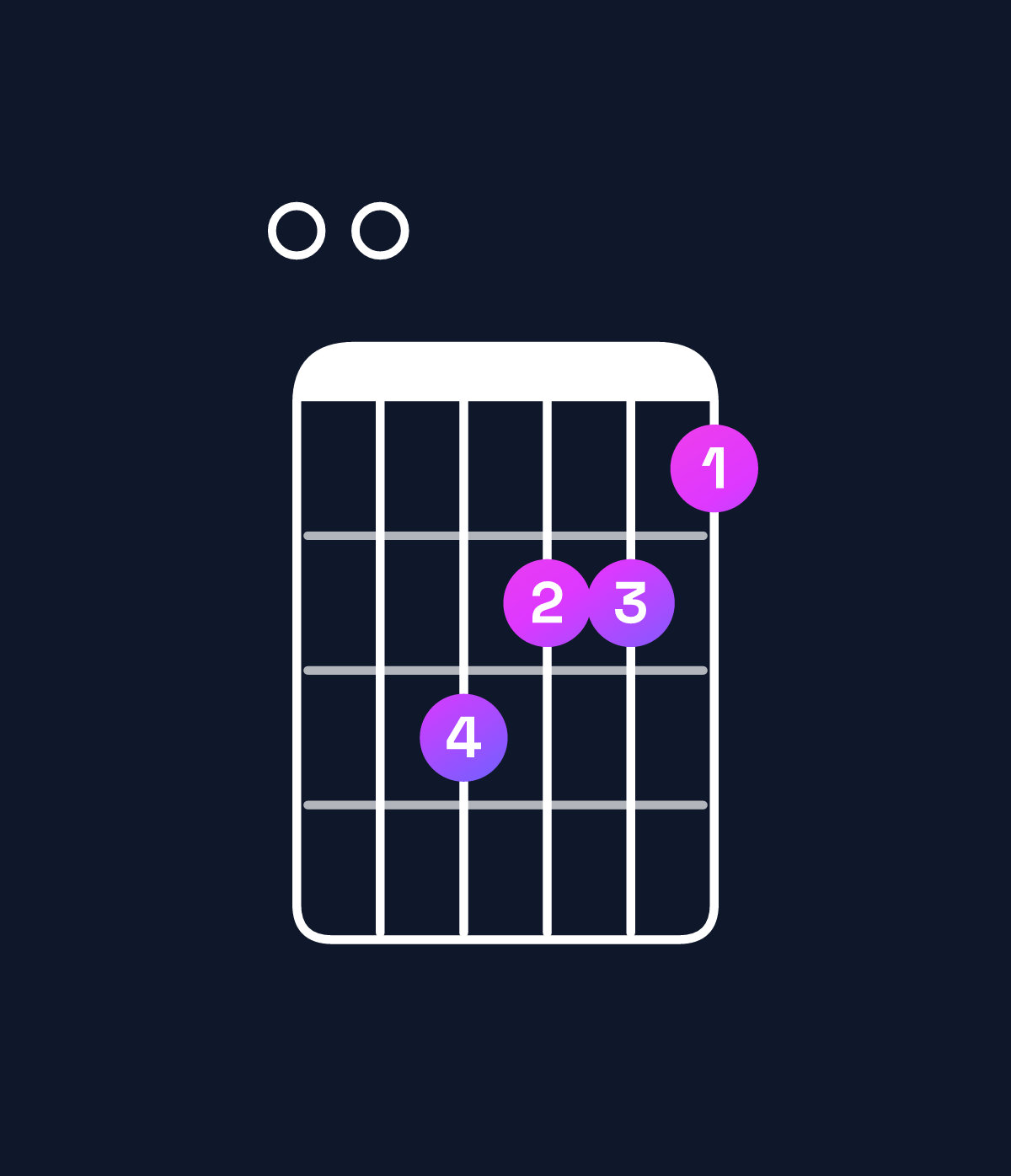 Chord chart for How to play E minor major 7th add 11 chord on guitar — Shape 005443 | Guitar Wiz